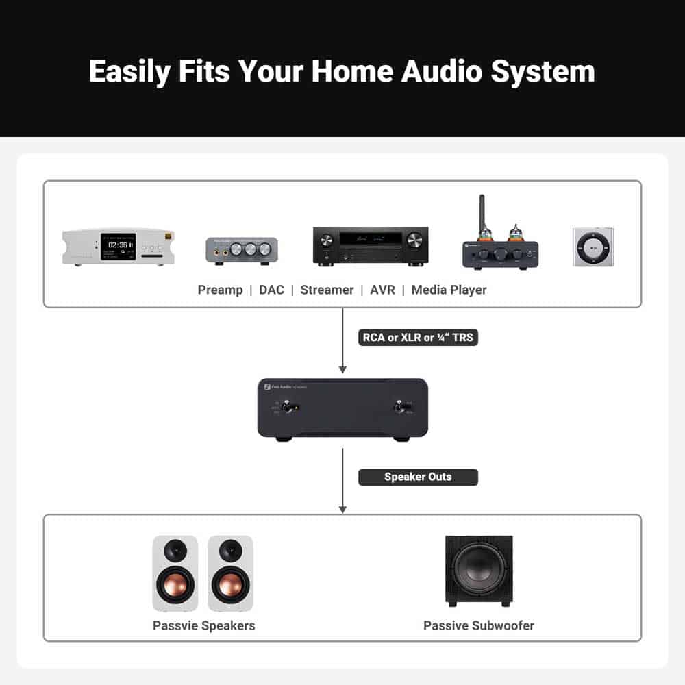Fosi Audio V3 Mono - Image 10