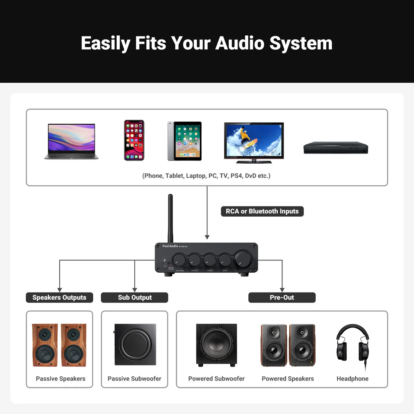 Fosi Audio BT30D Pro - Image 3